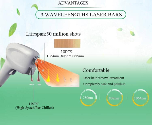 Vertical 808nm Diode LaserParameter Picture (1)