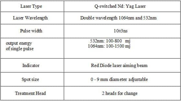 Q-Switched ND YAG Laser Parameter Picture (1)