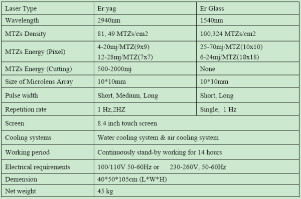 2940nm Fractional Laser Parameter Picture (1)